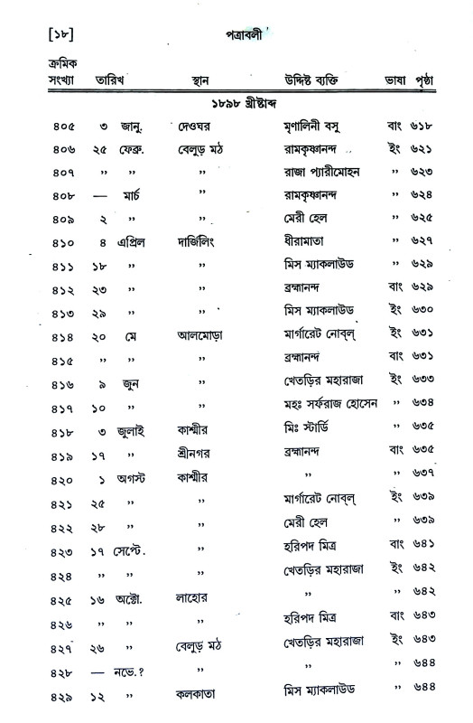 পত্রাবলী Patrabali