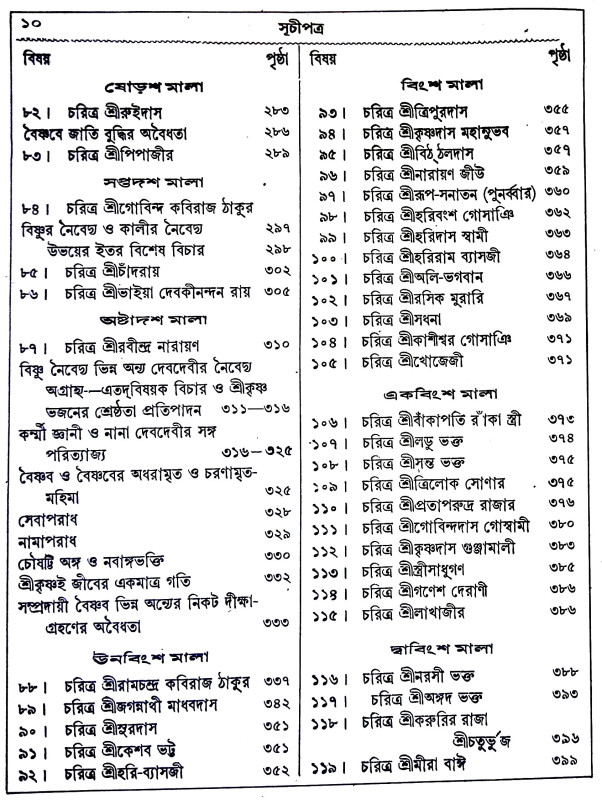 বৃহৎ শ্রী শ্রী ভক্তমাল গ্রন্থ Brihat Sri Sri Bhaktamal Granth