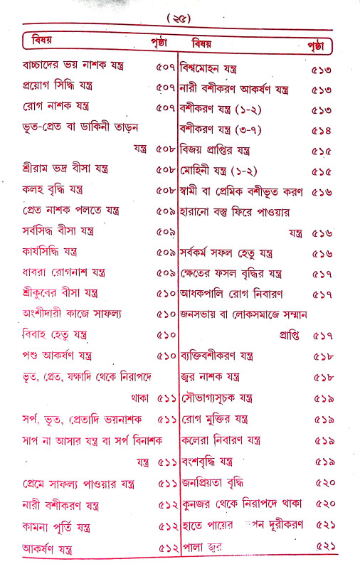 তন্ত্র - মন্ত্র - যন্ত্র ও টোটকা Tantra - Mantra - Yantra and Totka