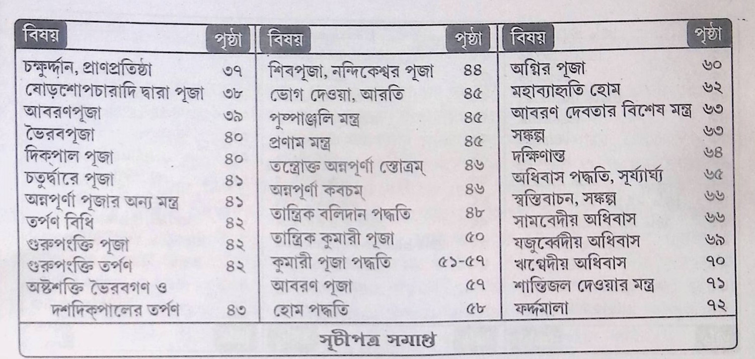 শ্রী শ্রী অন্নপূর্ণা পূজা পদ্ধতি Sri Sri Annapurna Puja Procedure