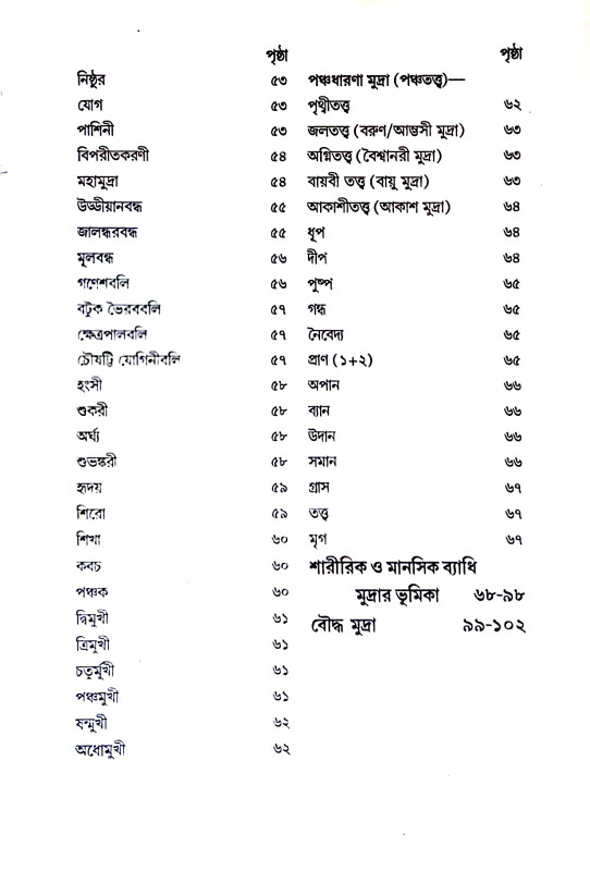 সচিত্র পূজার্চ্চনায় মুদ্রা Sacitra pujarccanay mudra