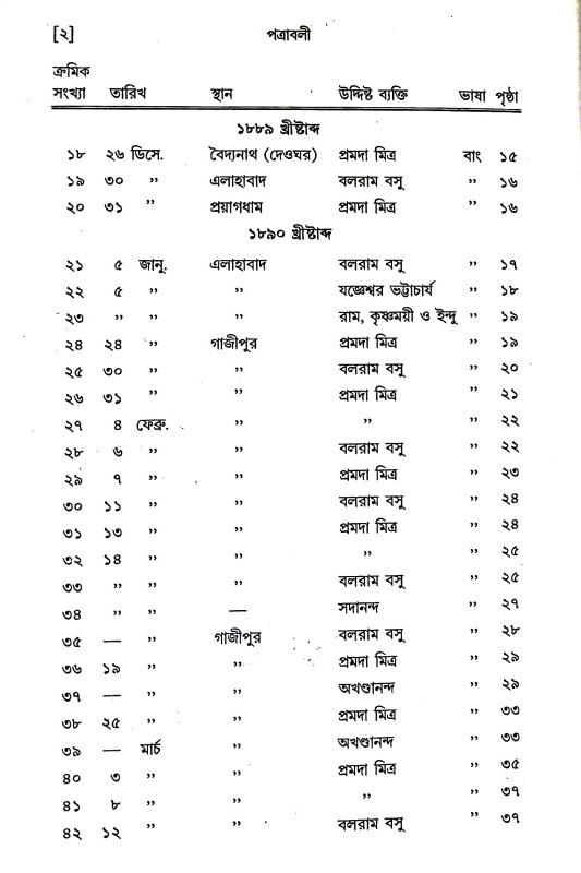 পত্রাবলী Patrabali