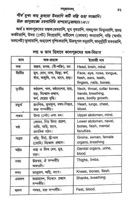 লঘুজাতকম Laghujatakam