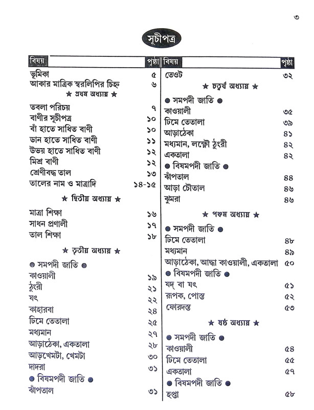 তবলা তরঙ্গিণী Tabla Tarangini