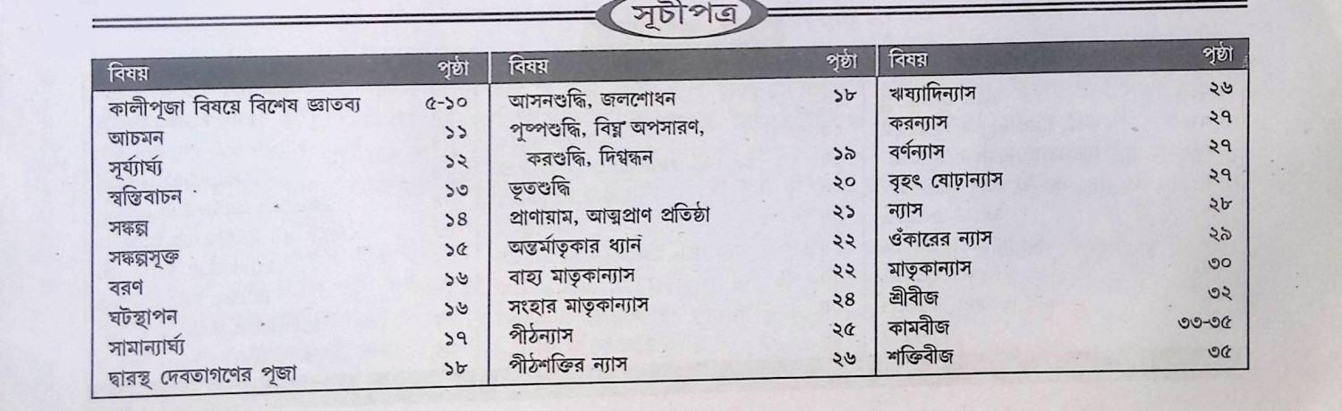 শ্রী শ্রী কালিপুজা পদ্ধতি Sri ri Kalipuja System