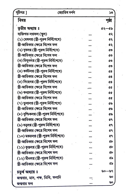 জ্যোতিষ দর্পন Jyotish Darpan