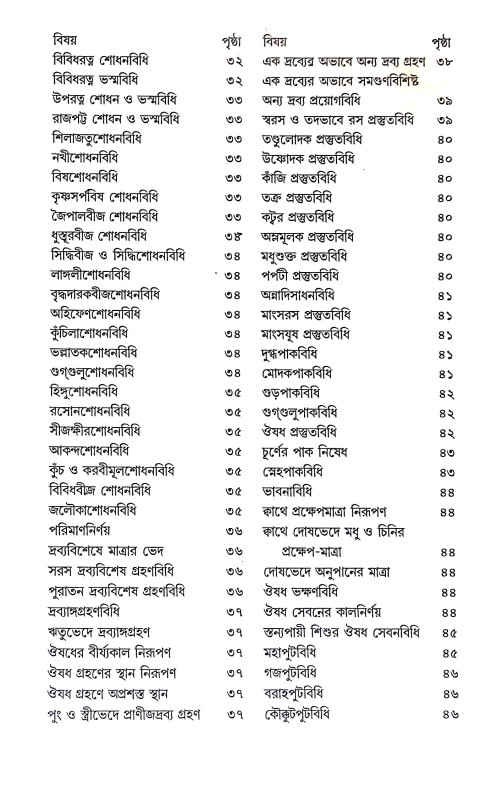 আয়ুর্ব্বেদ শিক্ষা Ayurved Siksa