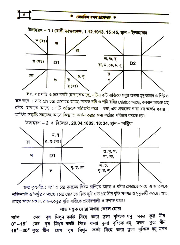 জ্যোতিষ যখন প্রফেশন Jyotis Jakhan profession