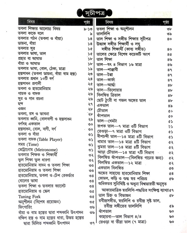তবলা শিক্ষা Tabla Siksa