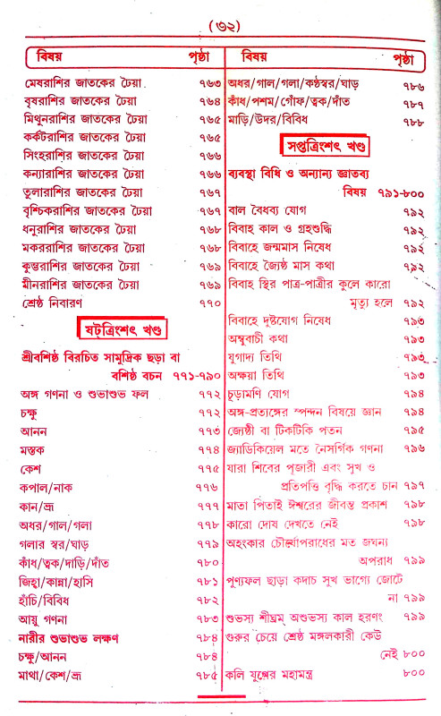 ইন্দ্রজাল  Indrajal