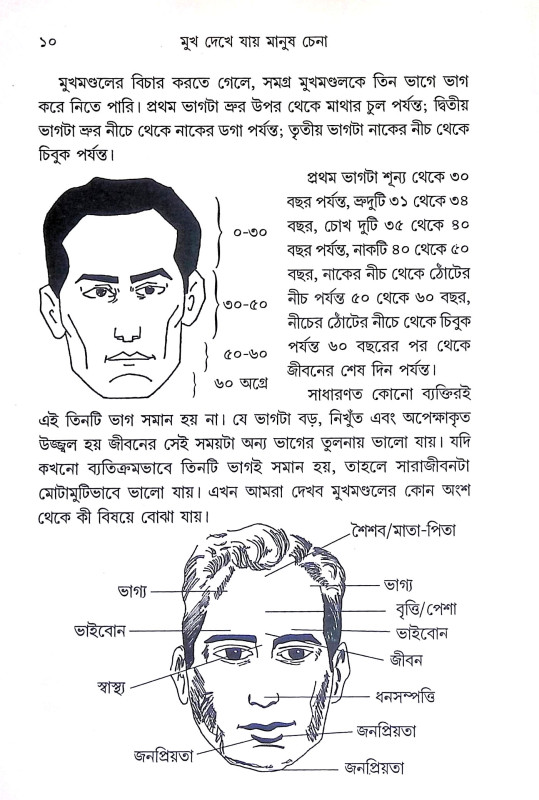 মুখ দেখে যায় মানুষ চেনা Mukh dekhe yay manuṣ cena