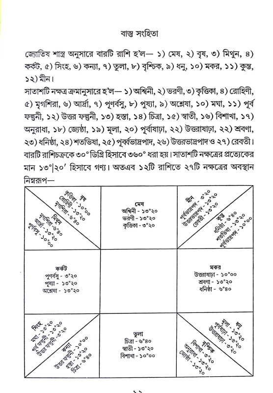 বাস্তু সংহিতা Vastu Samhita