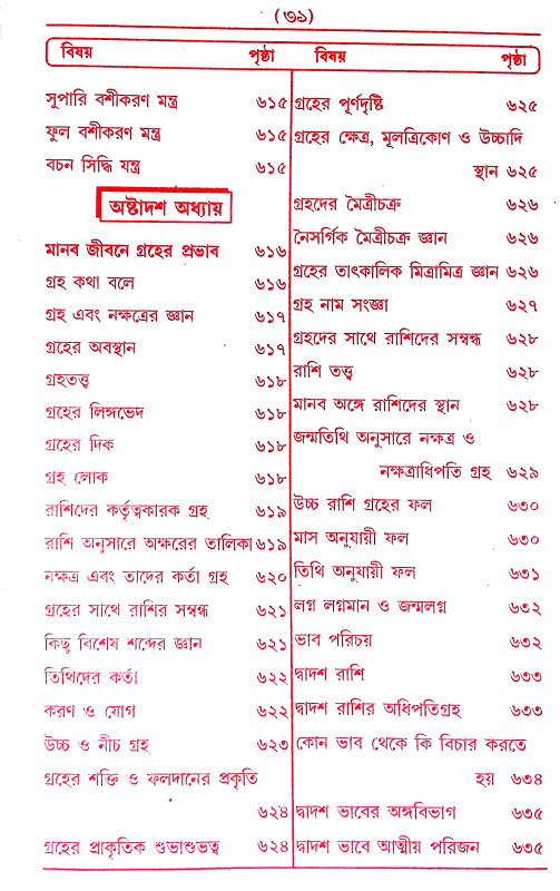 তন্ত্র - মন্ত্র - যন্ত্র ও টোটকা Tantra - Mantra - Yantra and Totka