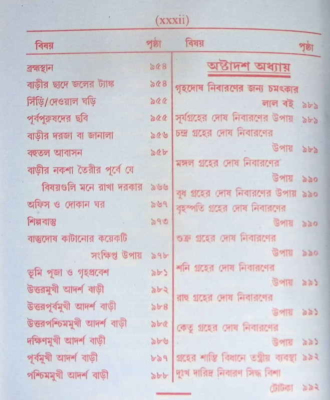 সর্ব্ব সিদ্ধিদাতা পুস্তক Sarbba siddhidat pustak