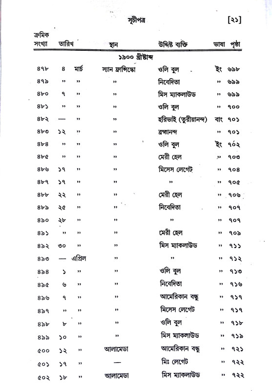 পত্রাবলী Patrabali