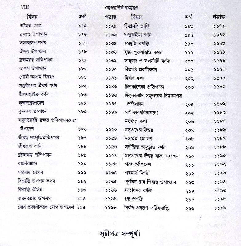 ।। যোগবাশিষ্ঠ রামায়ণ - খন্ড ১- ২ ।। Jogbashishtha Ramayan - Vol- 1-2