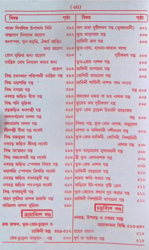 ইন্দ্রজাল  Indrajal