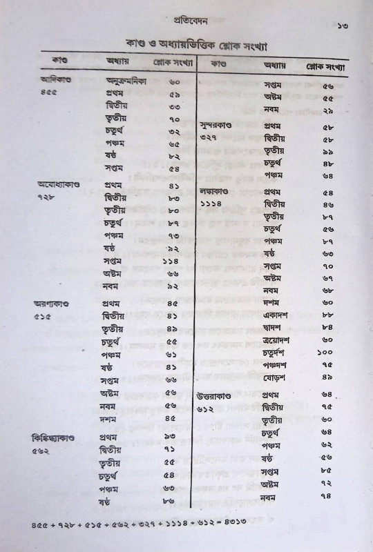 অধ্যাত্মরামায়ণম্ Adhyatramayanam