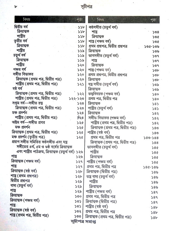 তবলা শিক্ষা Tabla Siksa