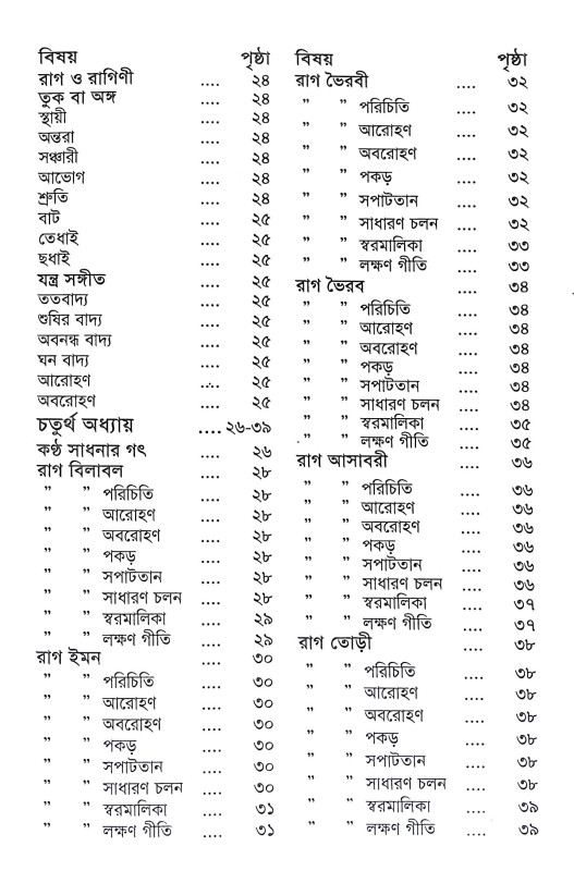 সোনামনিদের ছড়া গান শিক্ষা Sonamanider Chara Gan Siksa