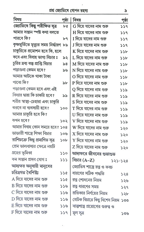 প্রশ্ন জ্যোতিষে গোপন রহস্য Prasna Jyotise Gopan Rahasya