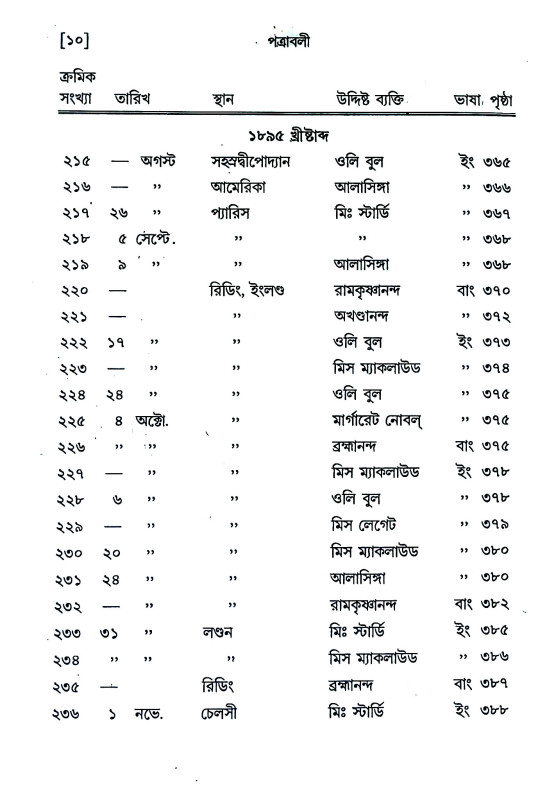 পত্রাবলী Patrabali