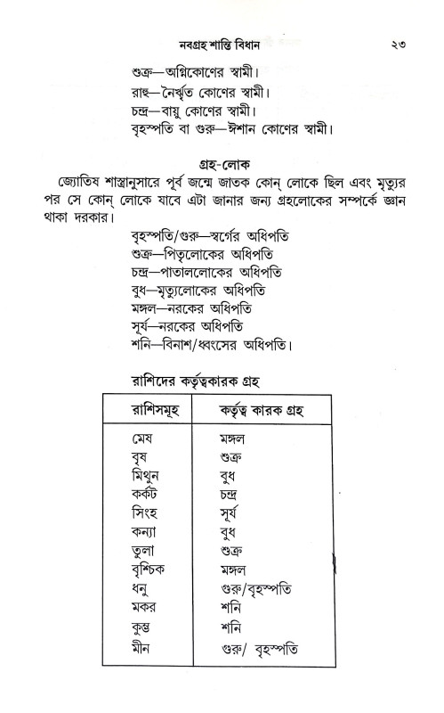 নবগ্রহ শান্তি বিধান  Navagraha Shanti Bidhanidhan