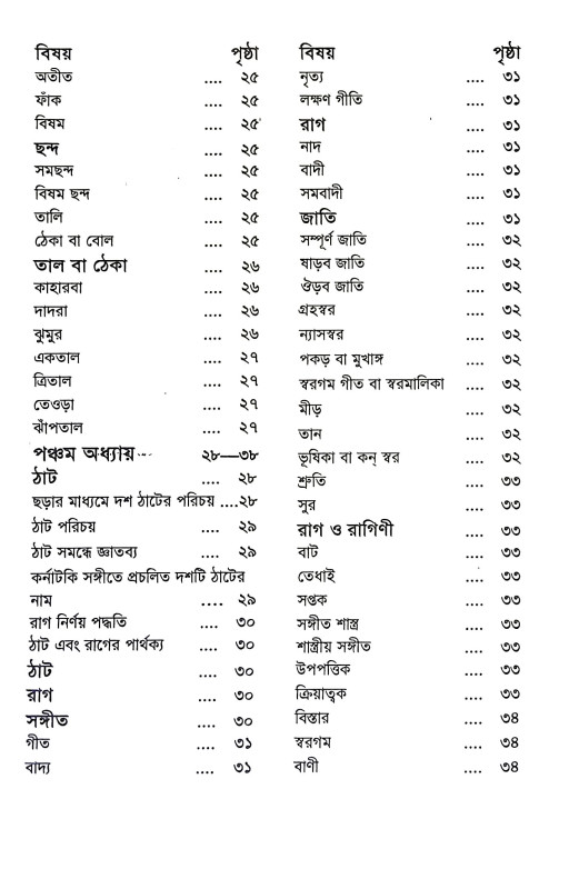 সহজ হারমোনিয়াম শিক্ষা Sahaj Harmoniyam Siksa