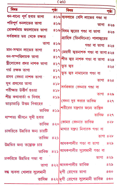 তন্ত্র - মন্ত্র - যন্ত্র ও টোটকা Tantra - Mantra - Yantra and Totka