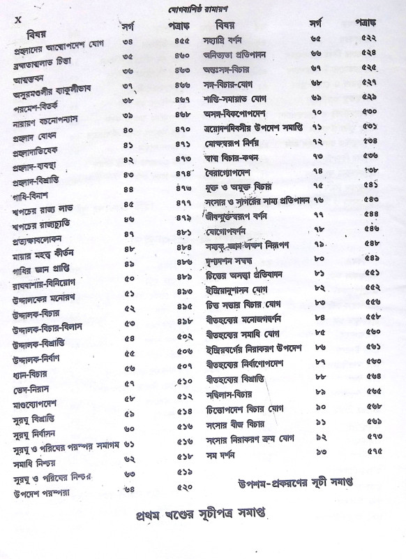 ।। যোগবাশিষ্ঠ রামায়ণ - খন্ড ১- ২ ।। Jogbashishtha Ramayan - Vol- 1-2