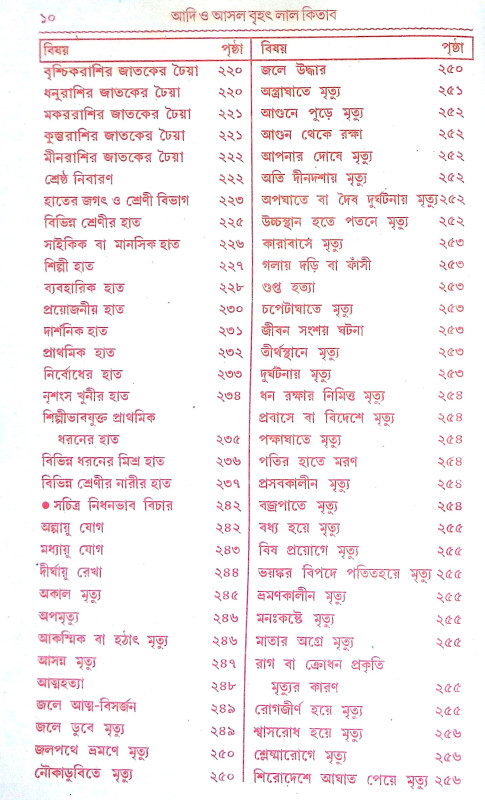 বৃহৎ আদি ও আসল লাল কিতাব Brihat Adi o Asal Lal Kitab