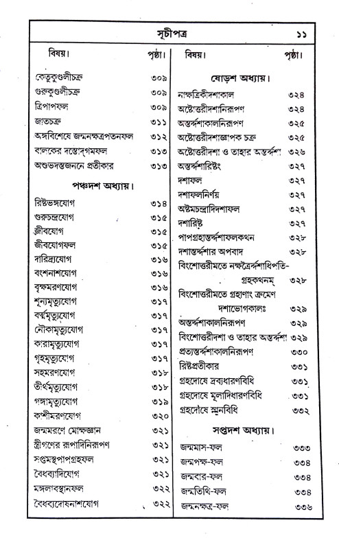 জ্যোতিষ - দীপিকা Jyotiṣ - Dipika