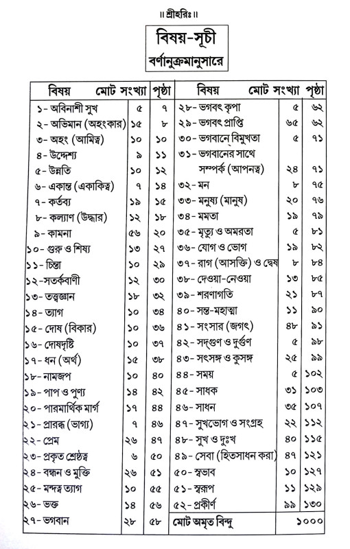 অমৃত বিন্দু Amrita Bindu