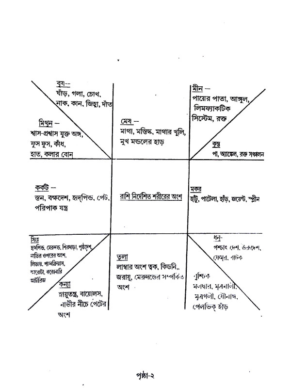 কৃষ্ণমূর্তী পদ্ধতিতে ফলিত জ্যোতিষ Kr̥ṣṇamurti paddhatite phalit jyotiṣ