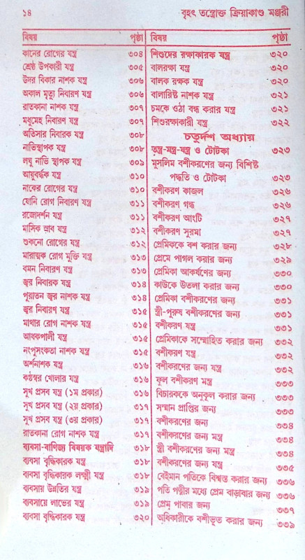 ।। বৃহৎ তন্ত্রোক্ত ক্রিয়াকাণ্ড মঞ্জরী ।।  Brihat Tantrakto Kriyakanda Manjori