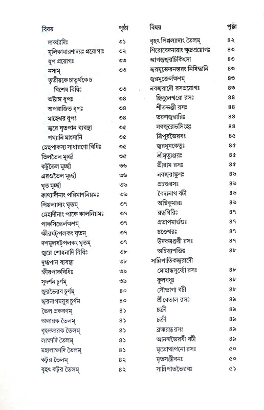 ভৈষজ্য রত্নাবলী Bhaisajya Ratnabali
