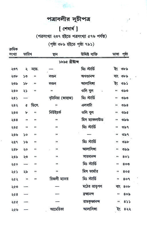 পত্রাবলী Patrabali