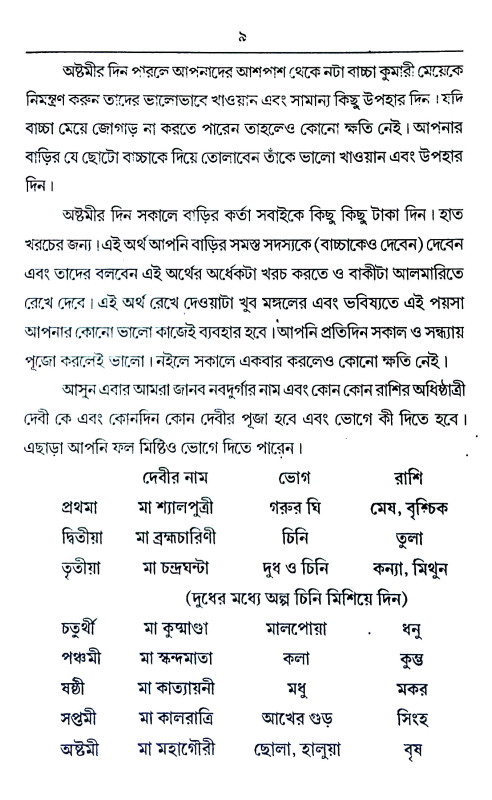 নব রাত্রি নব দুর্গা ও বৈষ্ণব দেবীর অমর গাথা Nava Ratri Nava Durga o Baishnab Devir Amor Gatha