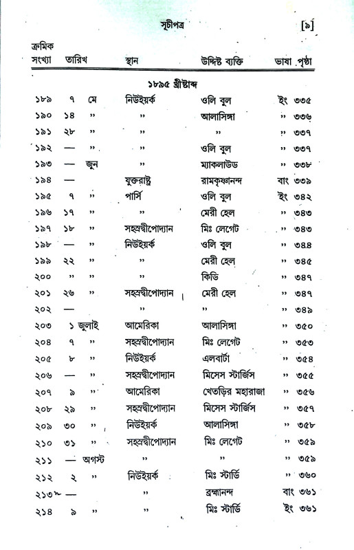 পত্রাবলী Patrabali