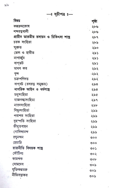 সংস্কৃত সাহিত্যের ইতিহাস Sanskrt Sahityer Itihas