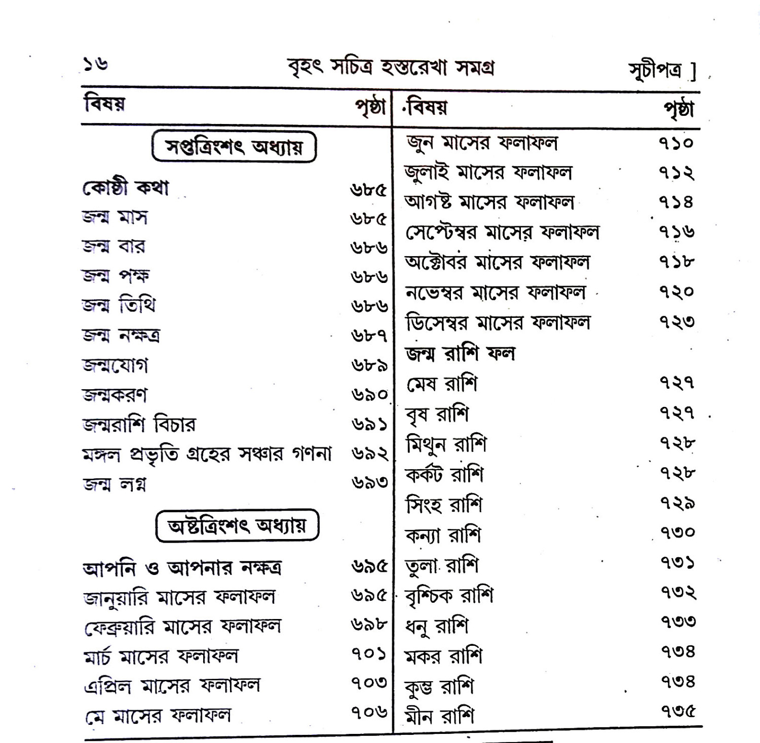 হস্তরেখা সমগ্র Hastarekha samagra