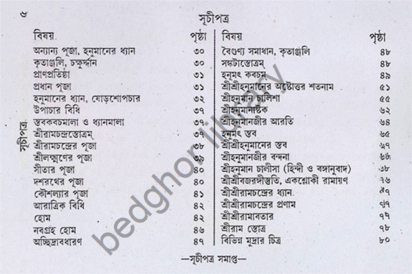 সঙ্কটমোচন শ্রীশ্রীহনুমাজীর পূজা পদ্ধতি