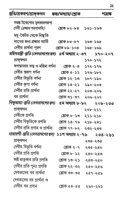 স্তুতি Stuti