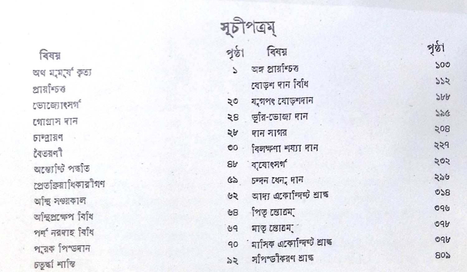 ।। পুরোহিত সহচর ।। PUROHIT SAHACHAR