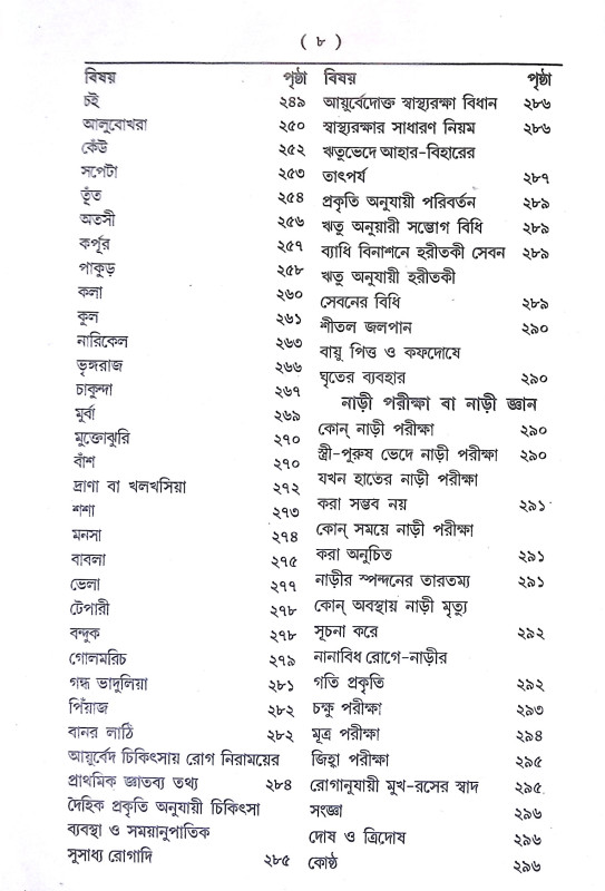 আয়ুর্বেদিক চিকিৎসাবিজ্ঞান Ayurvedic Cikitsabijnan