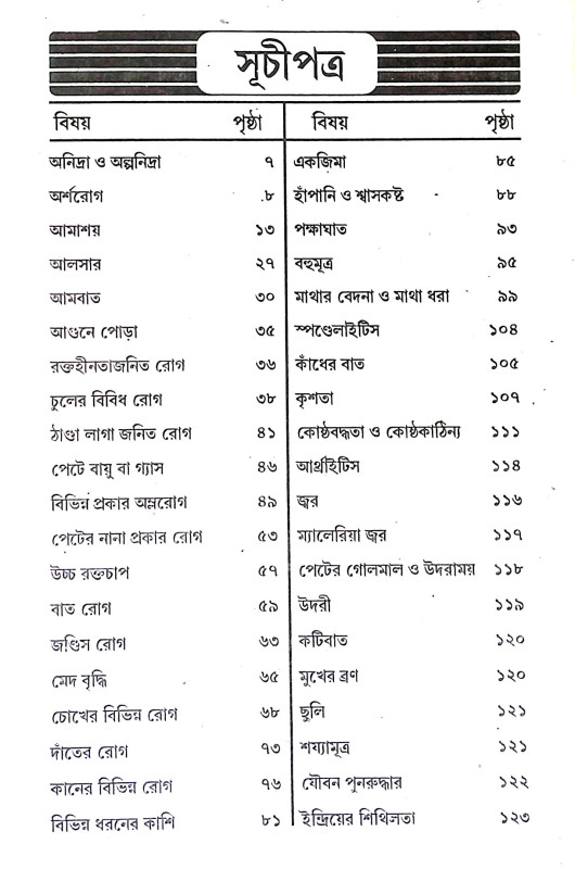 আয়ুর্বেদ চিকিৎসা Ayurveda Cikitsa