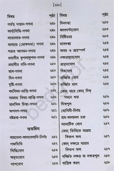 জ্যোতিষ রত্নাকর Jyotish Ratnakar