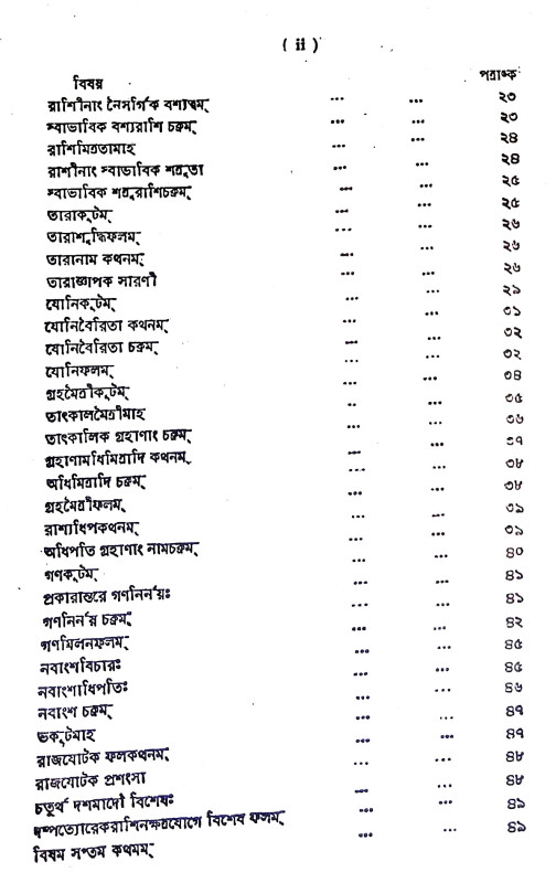 বিবাহ - মিলন বা যোটক - বিচার Bibah - milan ba yoṭak - bicar