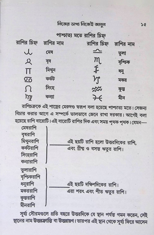 নিজের ভাগ্য নিজে জানুন  Nijer Bhagya Nije Janun