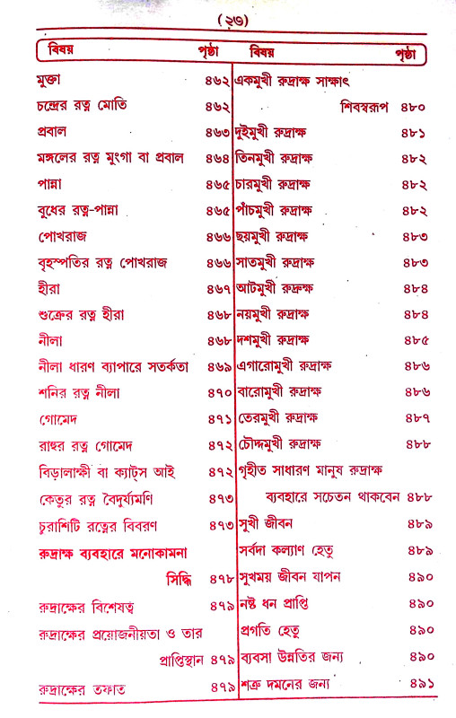 তন্ত্র - মন্ত্র - যন্ত্র ও টোটকা Tantra - Mantra - Yantra and Totka